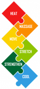 Pain Kit move stretch strengthen