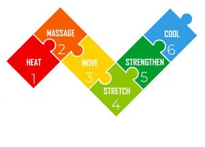 Treating Pain With: Heat, Massage, Movement, Stretching, Strength Exercises, Cooling