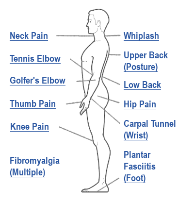 Pain Explained